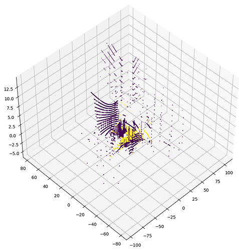 point_cloud